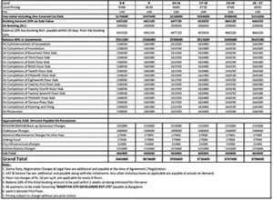 Prestige Kollur Apartment Cost Sheet, Price Sheet, Price Breakup, Payment Schedule, Payment Schemes, Cost Break Up, Final Price, All Inclusive Price, Best Price, Best Offer Price, Prelaunch Offer Price, Bank approvals, launch Offer Price by Prestige Group located at Kollur, Hyderabad Telangana